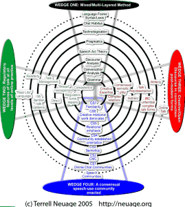 my way of meaning http://neuage.org/ODAM