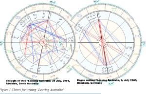 chart for starting my book 'Leaving Australia' for when I started it in Hamburg - if you look at it in relationship to my chart it is obvious I would never make more than two copies and seven years after finishing it Narda still says she will read it making perhaps my second reader of it if in fact my son, Sacha, has read it. He says it is in his loo and he reads parts at a time. Great!