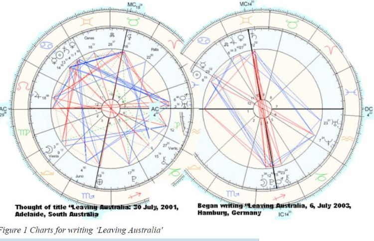 chart for starting my book 'Leaving Australia' for when I started it in Hamburg - if you look at it in relationship to my chart it is obvious I would never make more than two copies and seven years after finishing it Narda still says she will read it making perhaps my second reader of it if in fact my son, Sacha, has read it. He says it is in his loo and he reads parts at a time. Great!