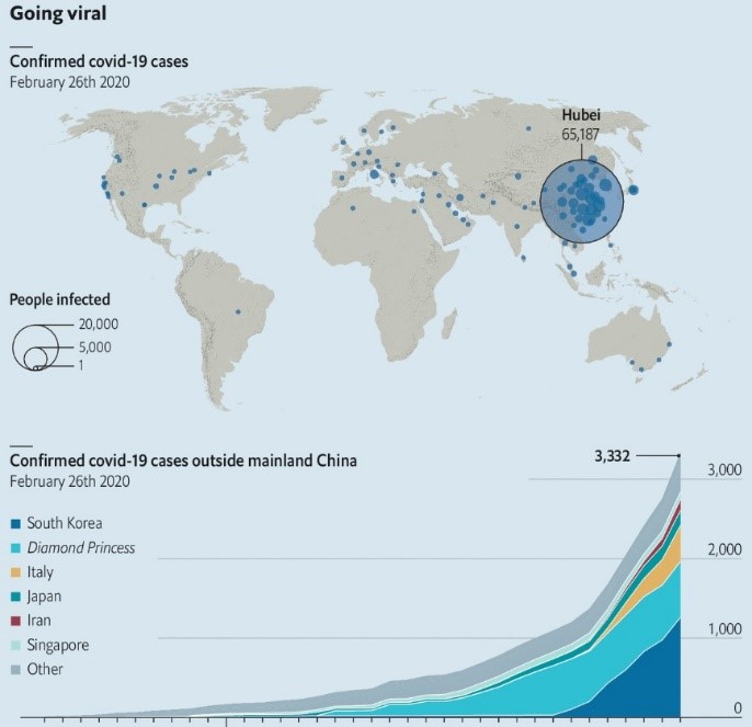 so it begins - Covid-19 cases 26th February 2020